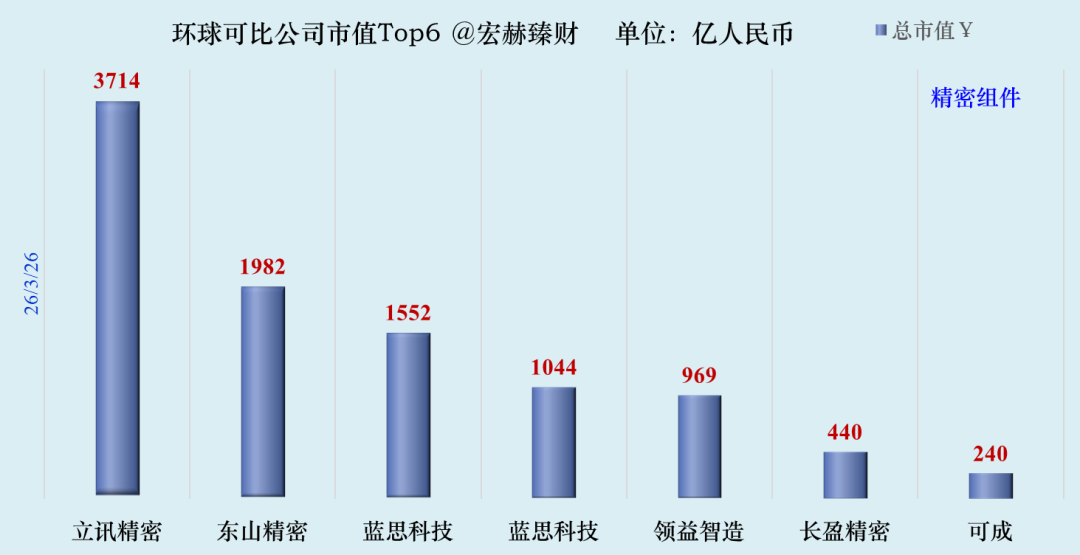 数据来源:iFinD@Tradingcomps.com,可比性仅供参考,还需结合各自公司具体研究。