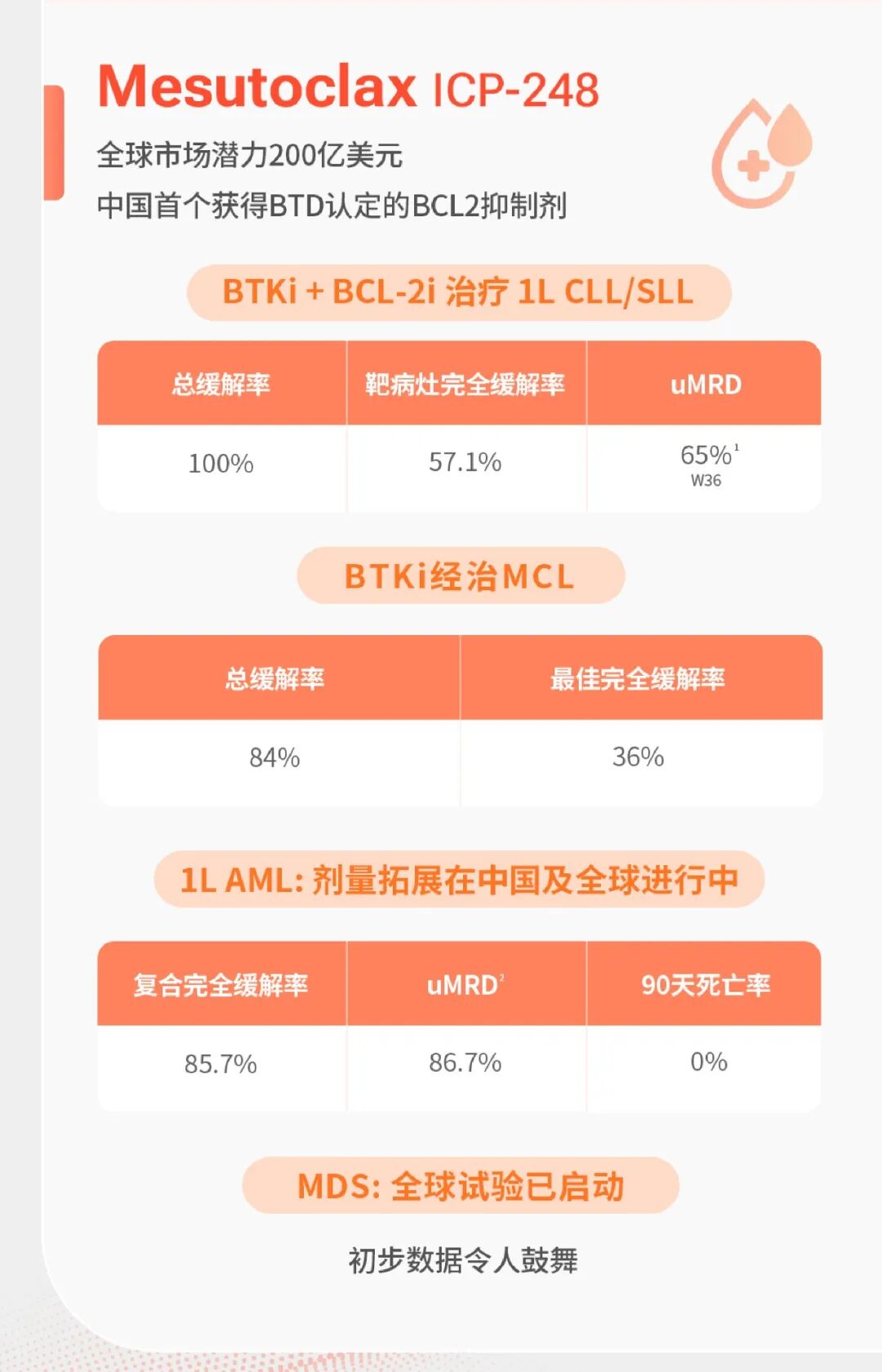 *本文数据来源可查看昨天发布的新闻稿。