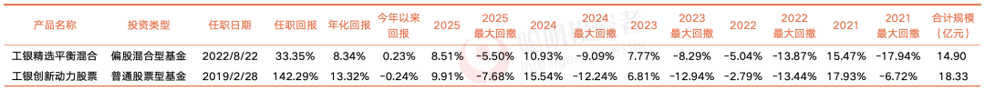 数据来源：