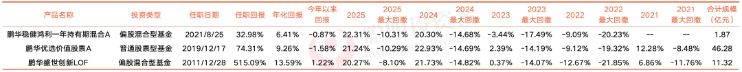 数据来源：