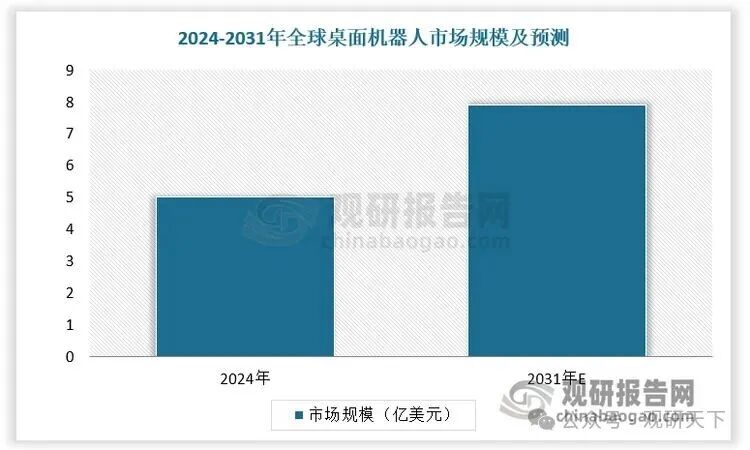 数据来源：观研天下数据中心整理