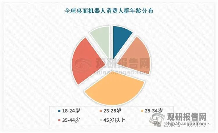 数据来源：观研天下数据中心整理