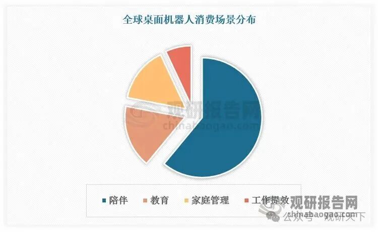数据来源：观研天下数据中心整理