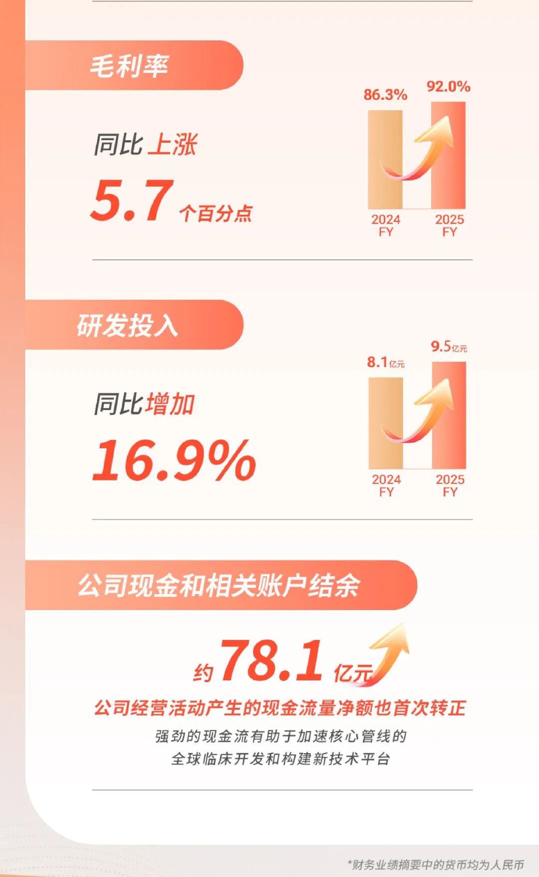 *本文数据来源可查看昨天发布的新闻稿。