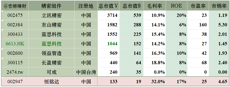 数据来源：iFinD@Tradingcomps.com，可比性仅供参考，还需结合各自公司具体研究。