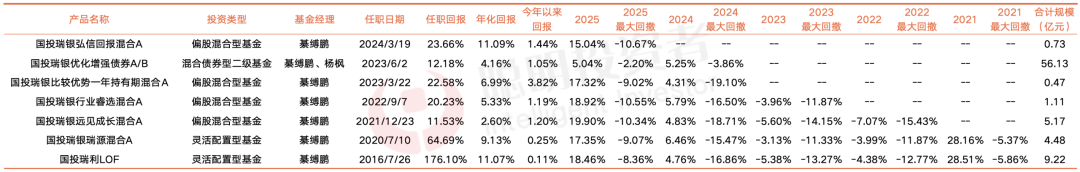 数据来源：