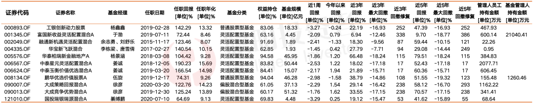 数据来源：