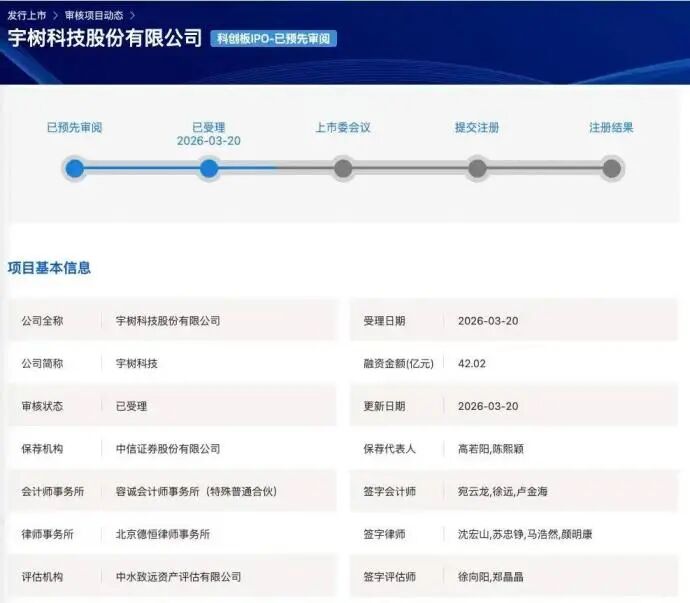 宇树科技上市进程。图源：上交所官网