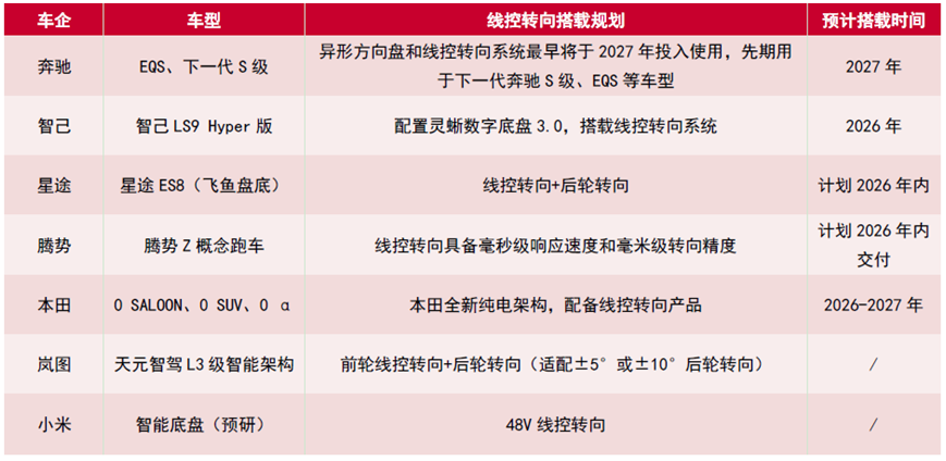 数据来源：山西证券