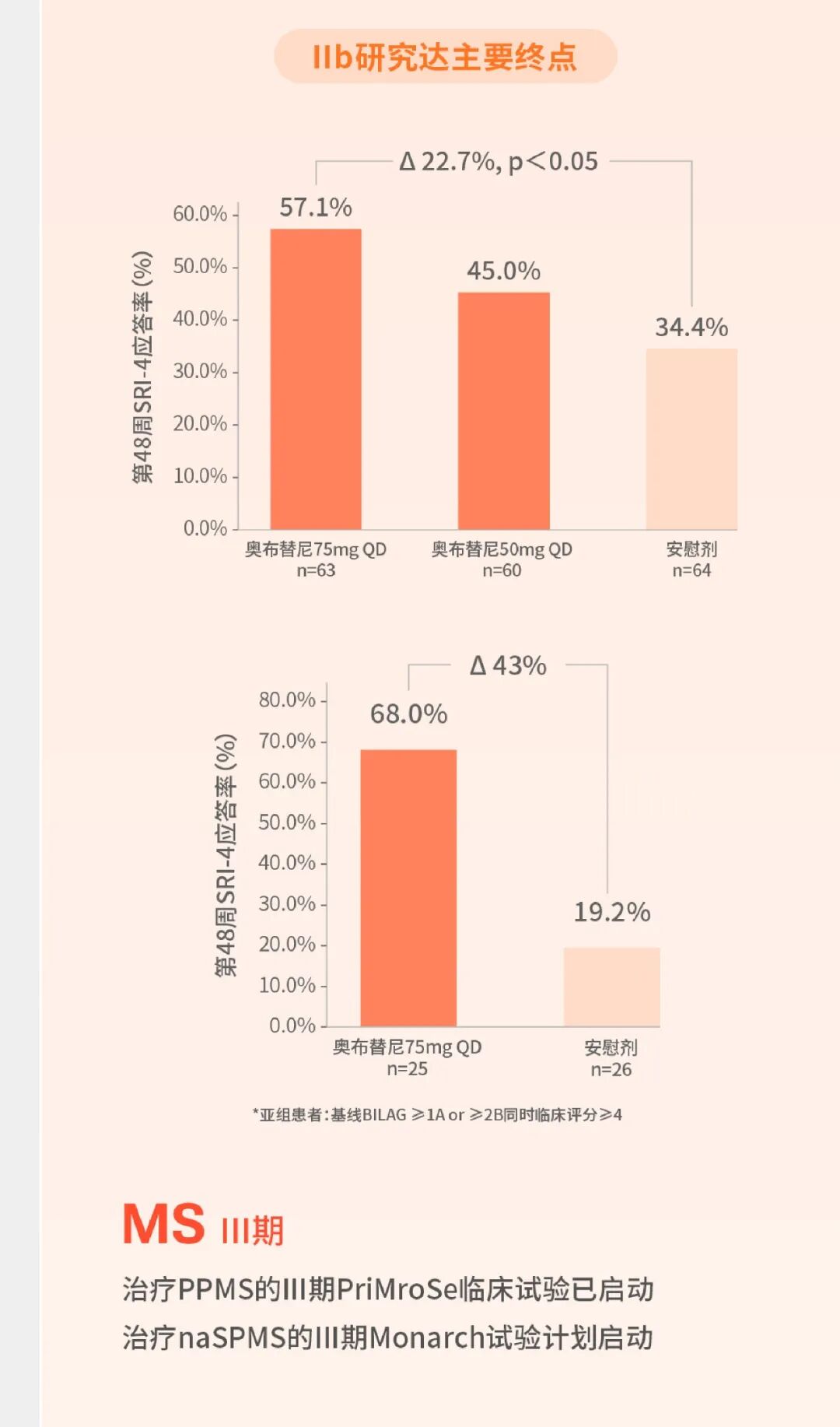 *本文数据来源可查看昨天发布的新闻稿。