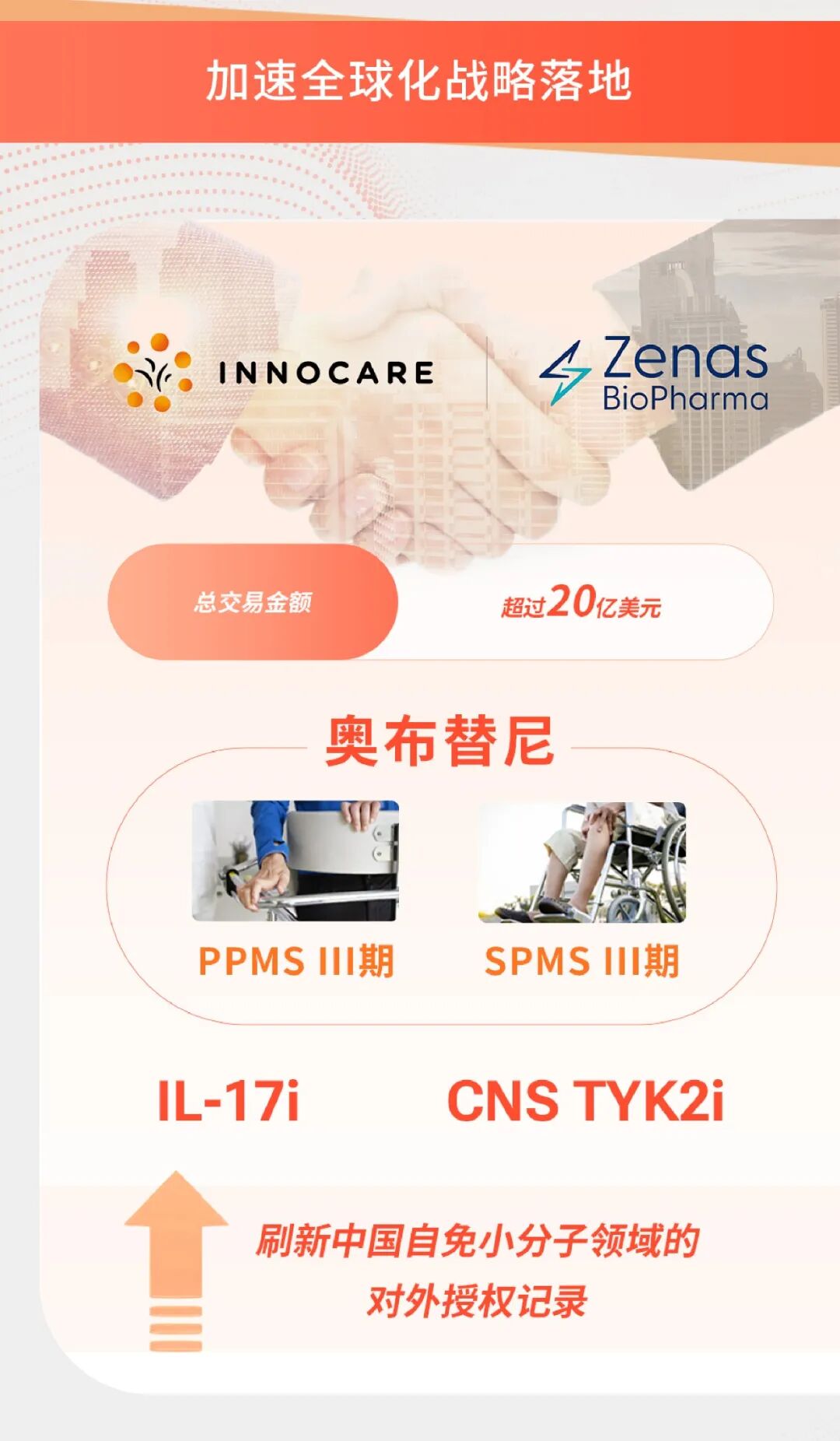 *本文数据来源可查看昨天发布的新闻稿。