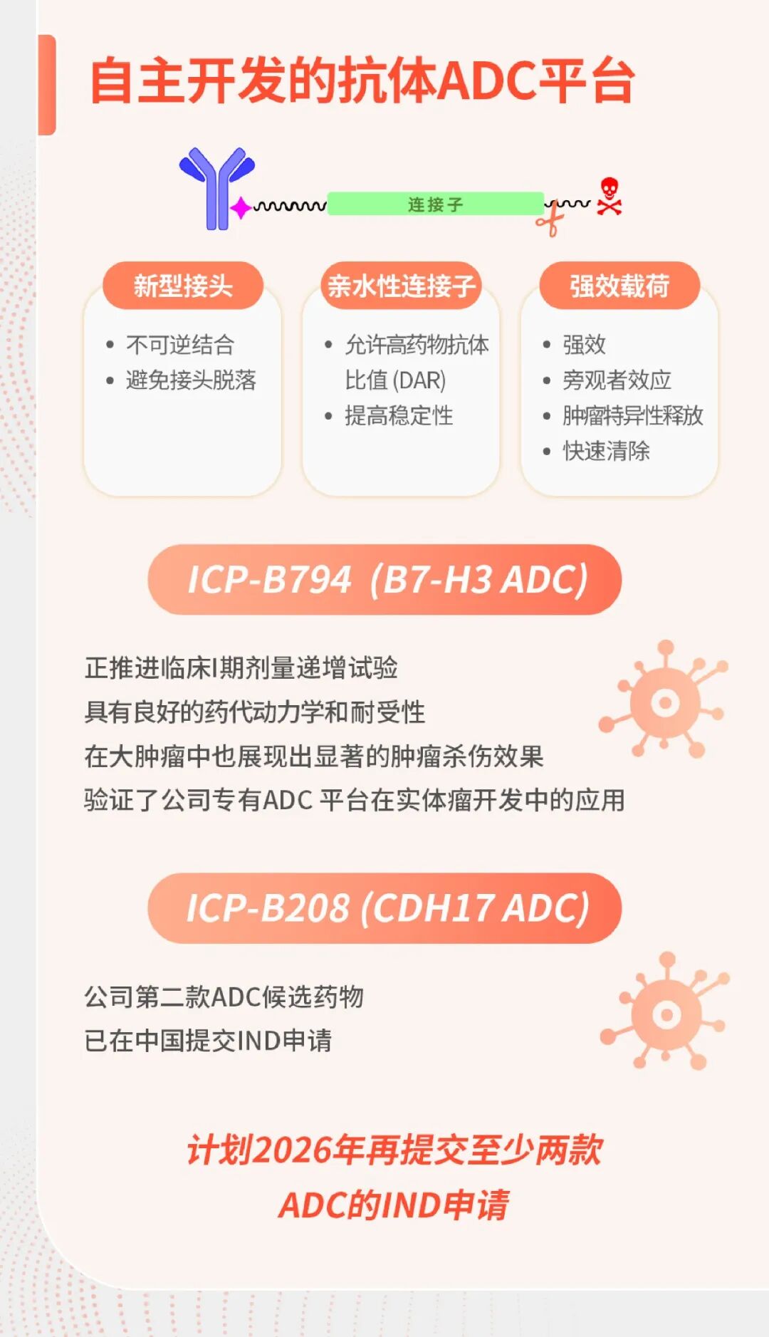 *本文数据来源可查看昨天发布的新闻稿。