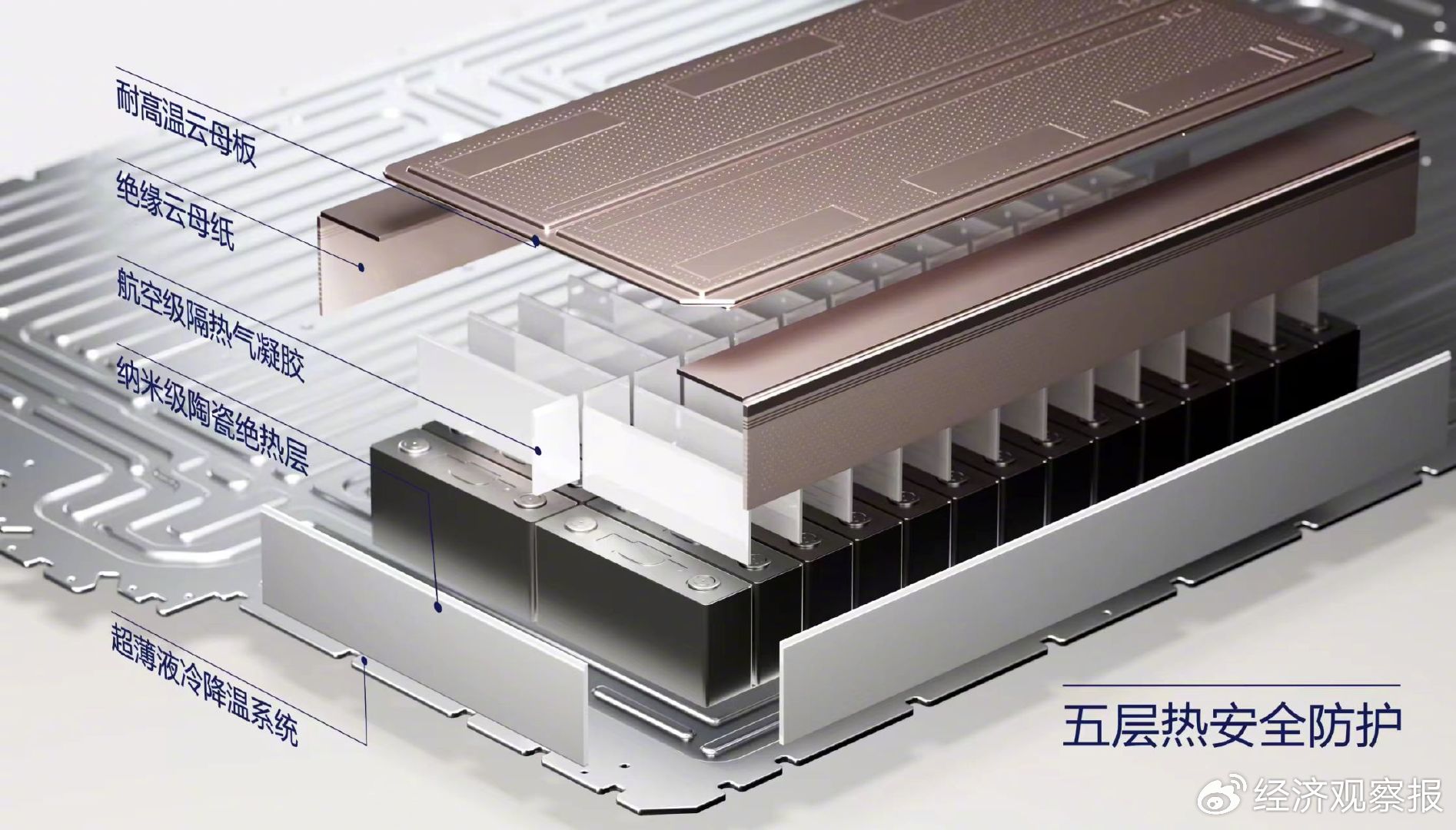 鸿蒙智行强化技术标签 华为巨鲸电池平台3.0用上“黑匣子”