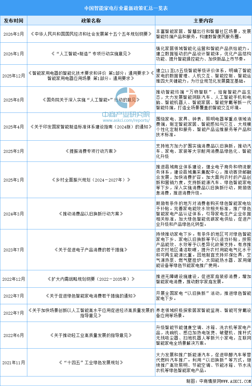 资料来源：中商产业研究院整理