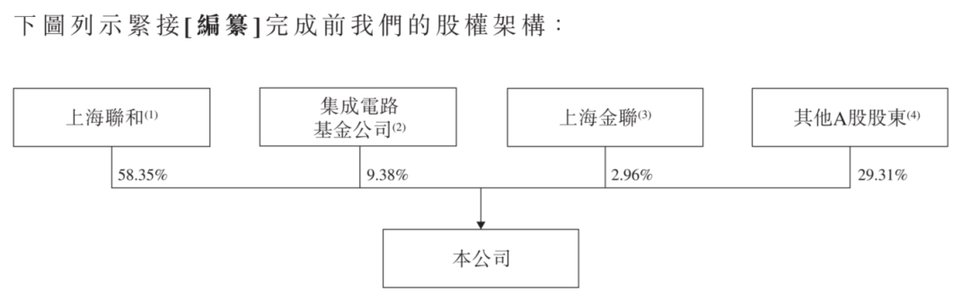 资料来源：招股说明书