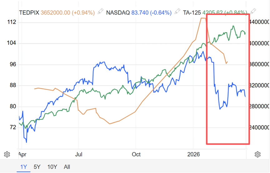 又跌了，海外市场抄底工具准备好了吗！（附QDII-ETF基金全集）