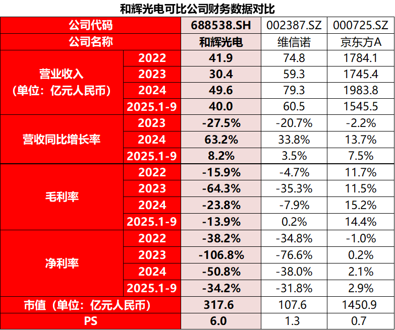资料来源：iFinD，臻研厂