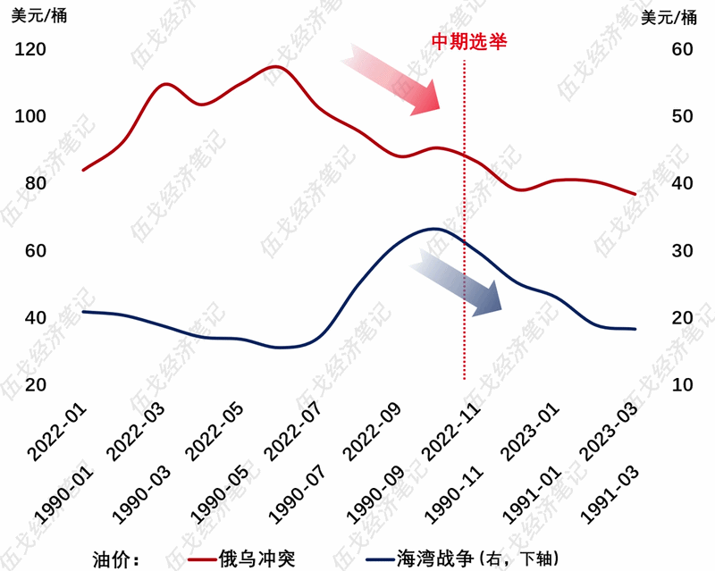 来源：WIND，笔者测算