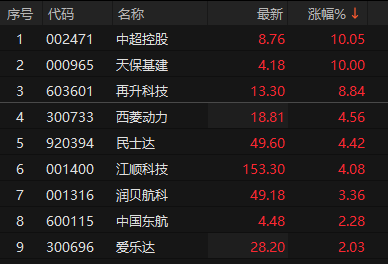 来源：choice金融终端