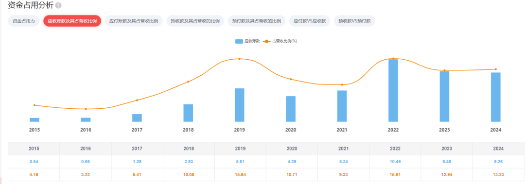 数据来源：AI财报