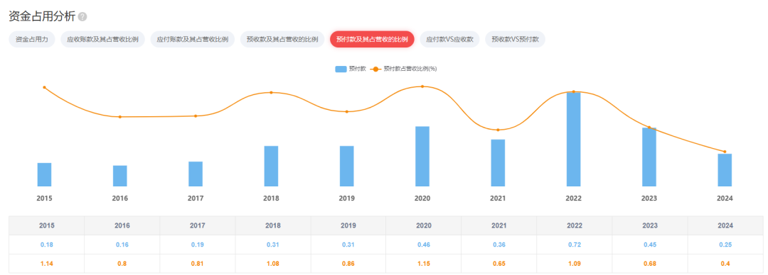 数据来源：AI财报