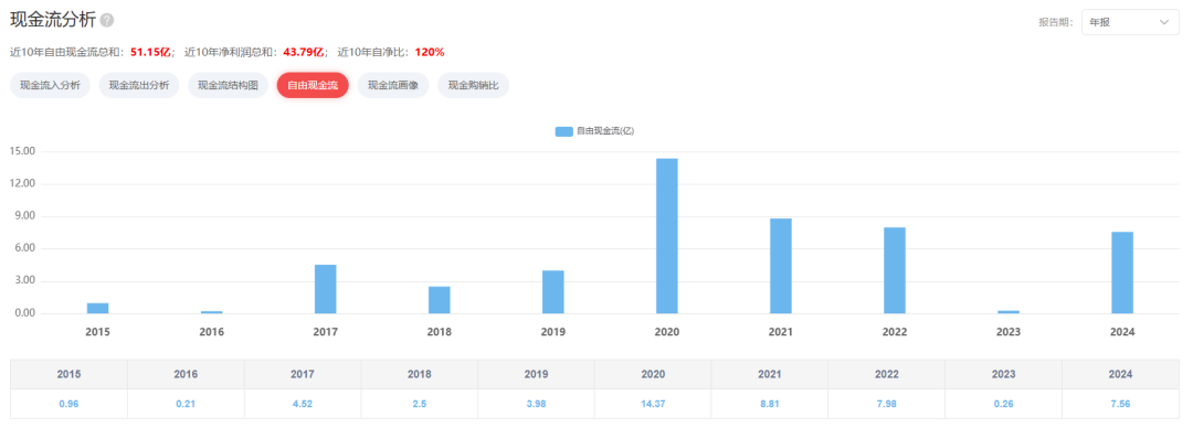 数据来源：AI财报