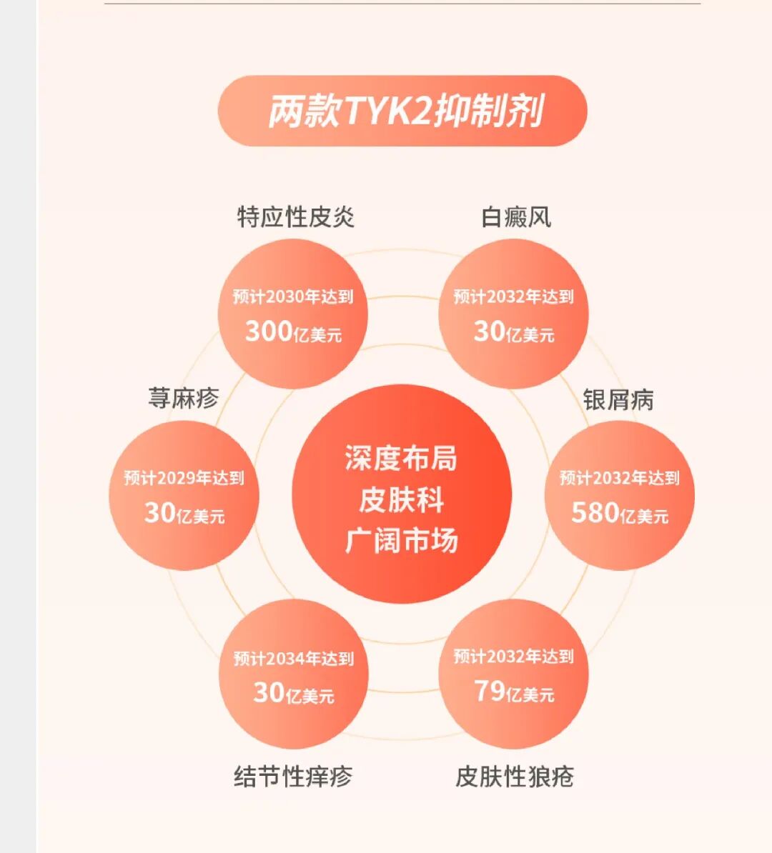 *本文数据来源可查看昨天发布的新闻稿。