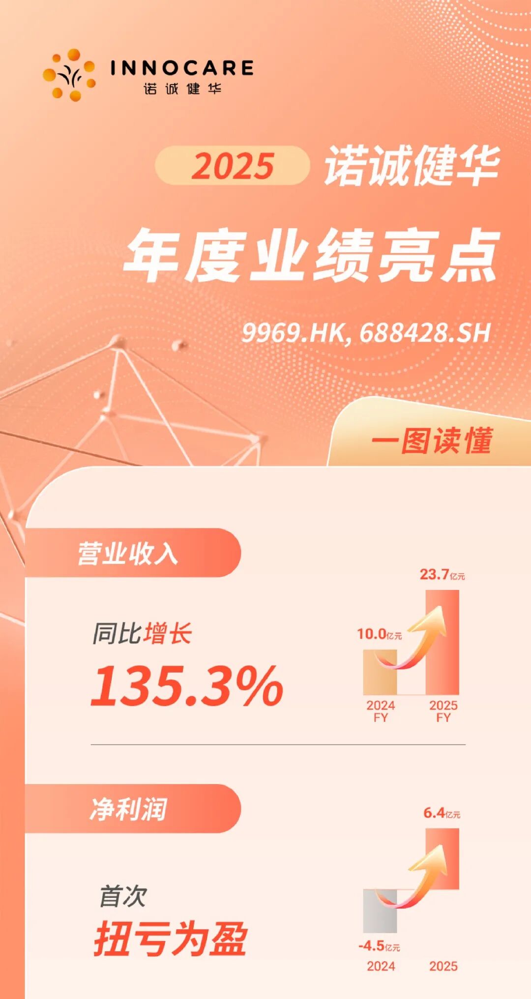 *本文数据来源可查看昨天发布的新闻稿。