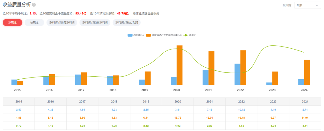 数据来源：AI财报