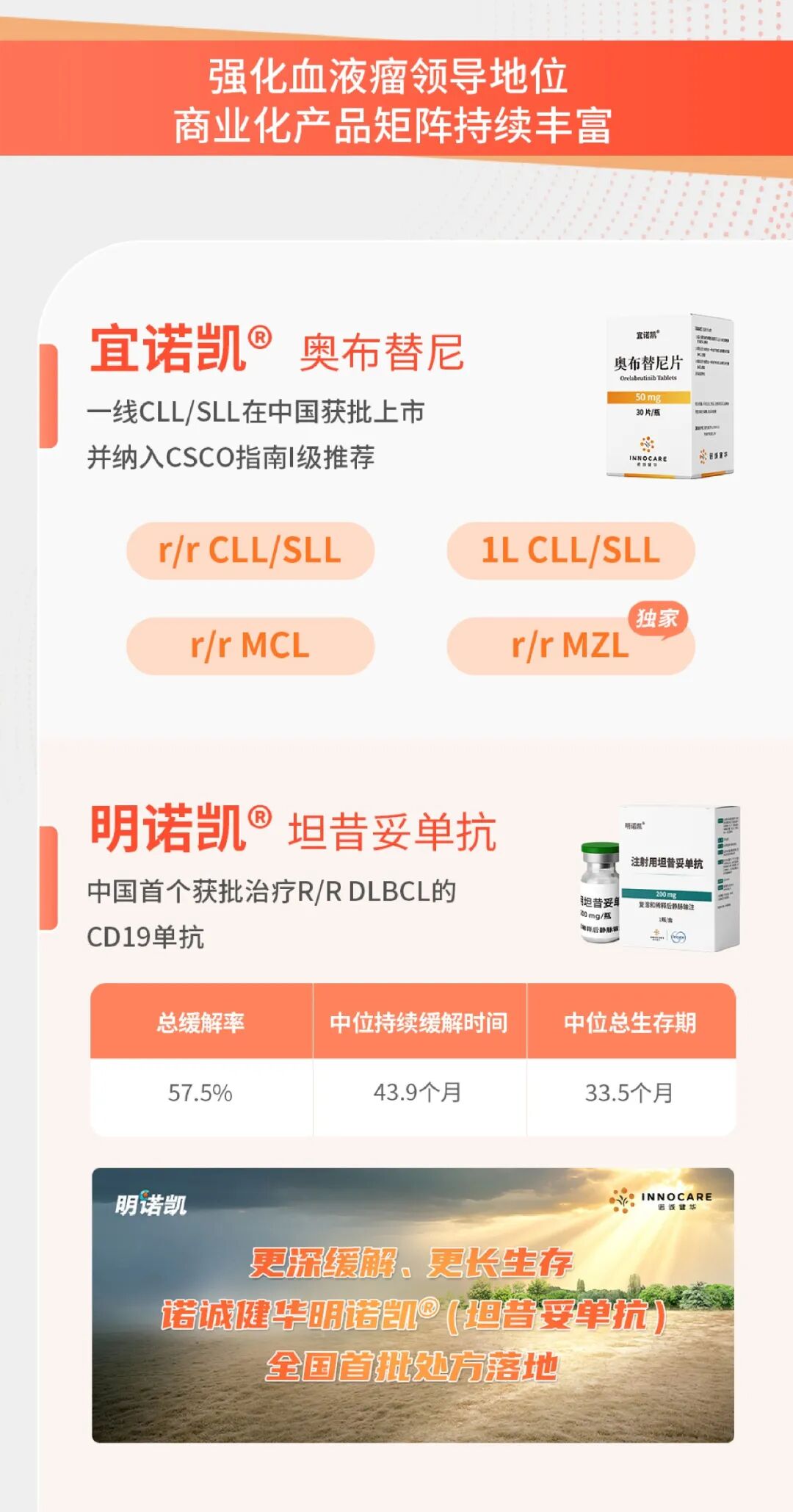*本文数据来源可查看昨天发布的新闻稿。