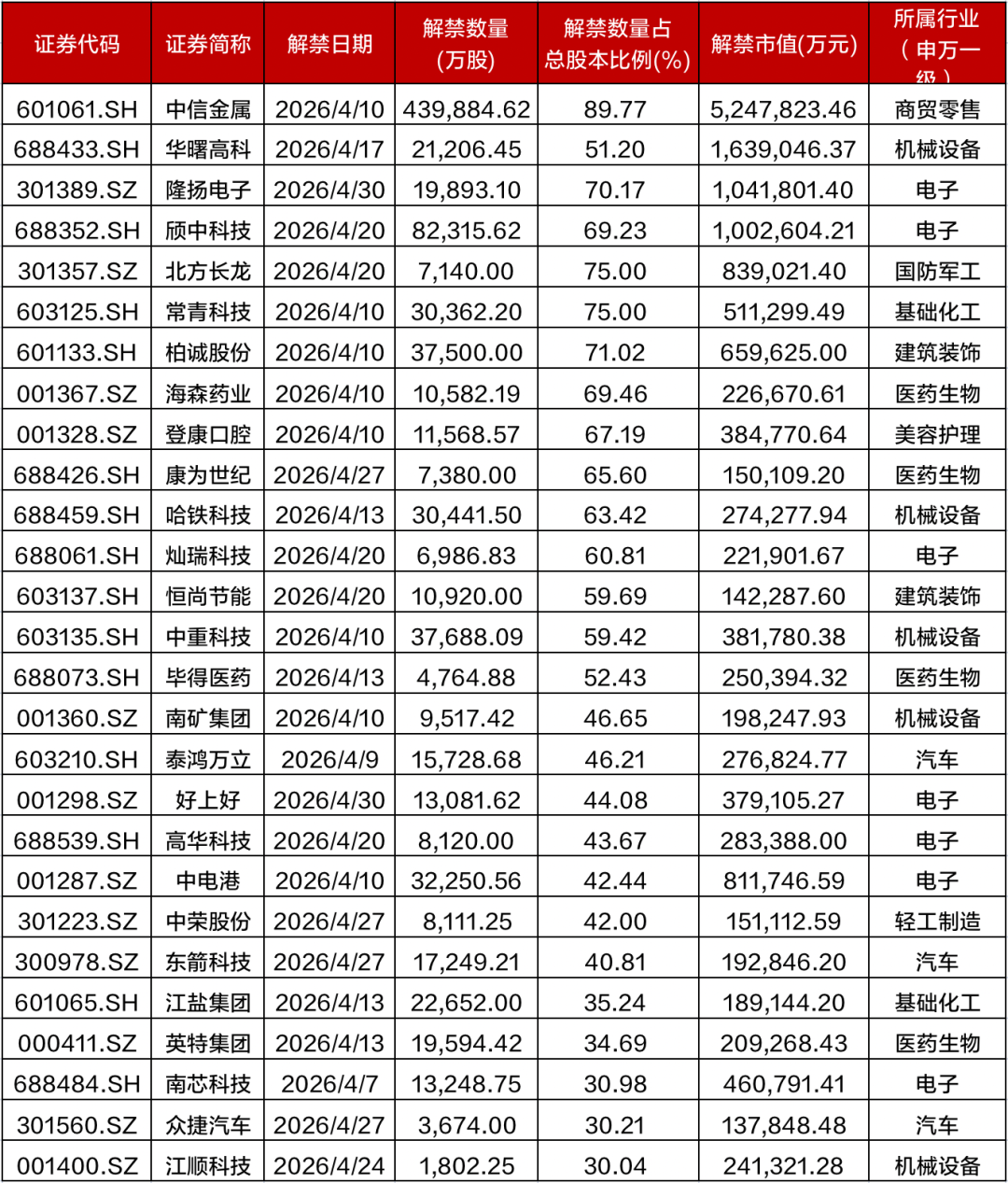 资料来源:Wind,招商证券财富客户部(数据截至2026年3月24日)