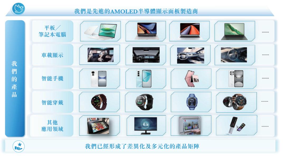 资料来源：招股说明书