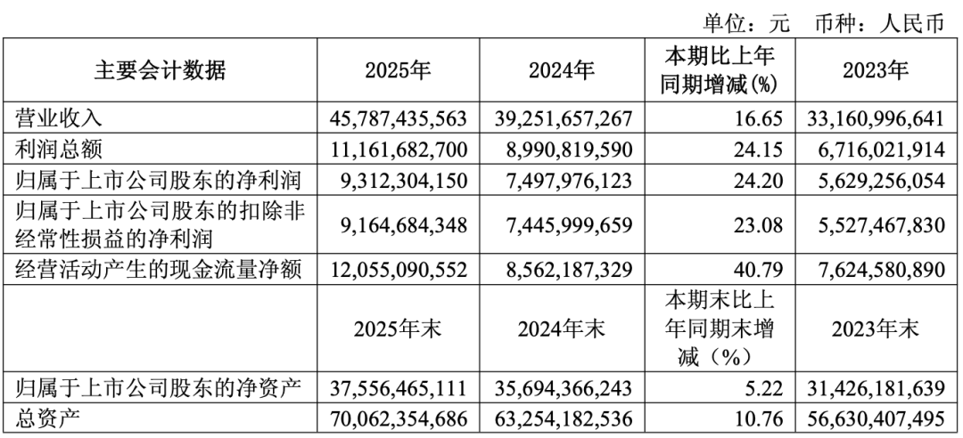 「图片来源：福耀玻璃2025年报」