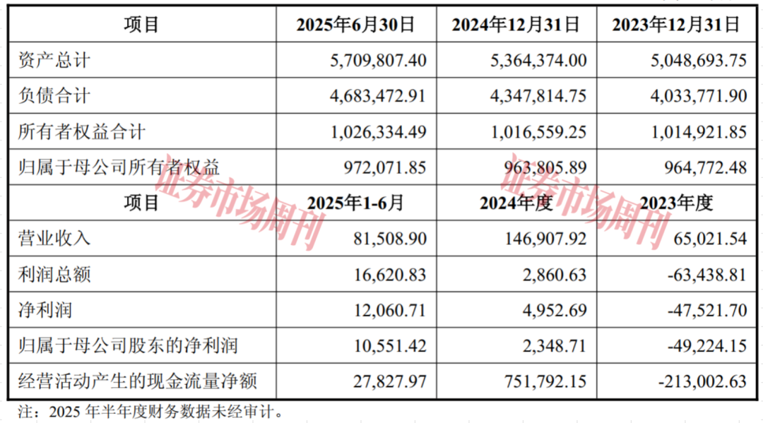 来源：发行股份及支付现金购买资产暨关联交易预案