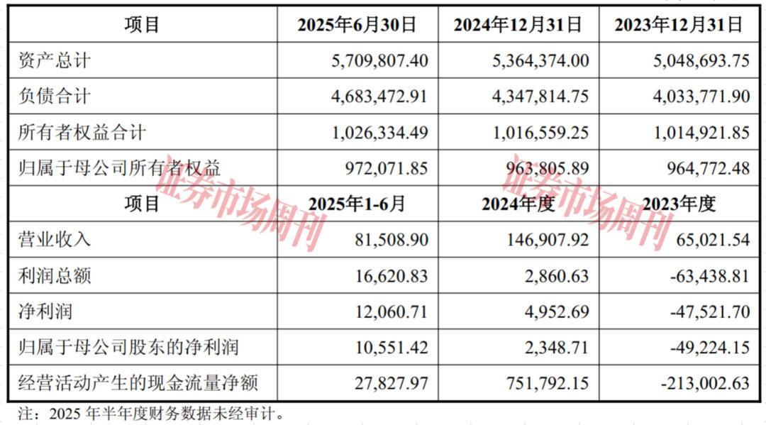 来源：发行股份及支付现金购买资产暨关联交易预案