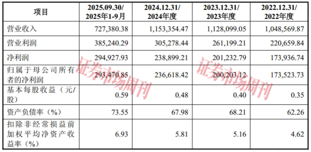 数据来源：发行股份及支付现金购买资产暨关联交易预案