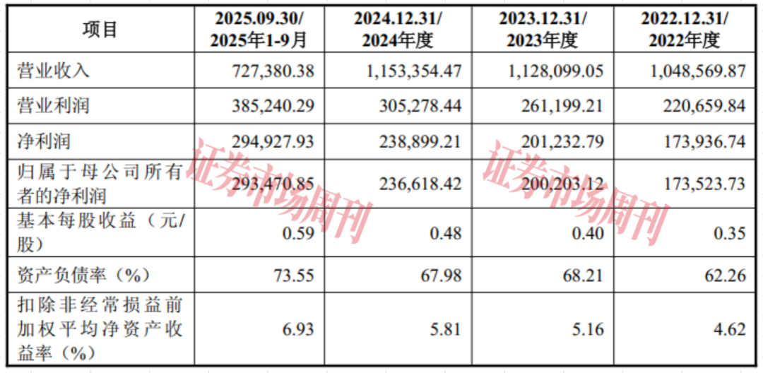 数据来源：发行股份及支付现金购买资产暨关联交易预案