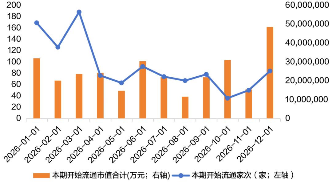 资料来源:Wind,招商证券财富客户部(数据截至2026年3月24日)