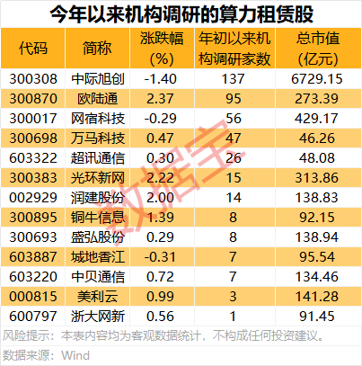 声明：数据宝所有资讯内容不构成投资建议，股市有风险，投资需谨慎。