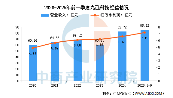 数据来源：中商产业研究院整理
