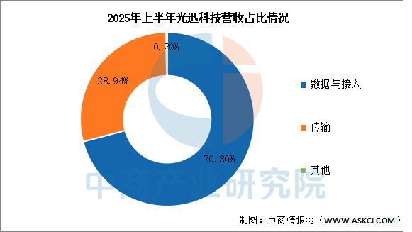 数据来源：中商产业研究院整理