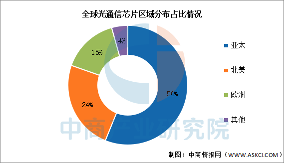 数据来源：中商产业研究院整理