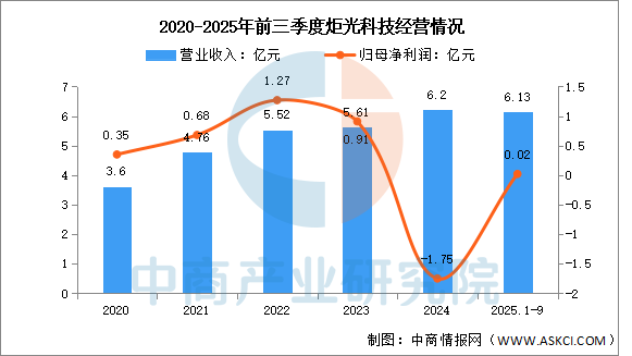 数据来源：中商产业研究院整理
