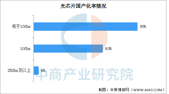 数据来源：中商产业研究院整理