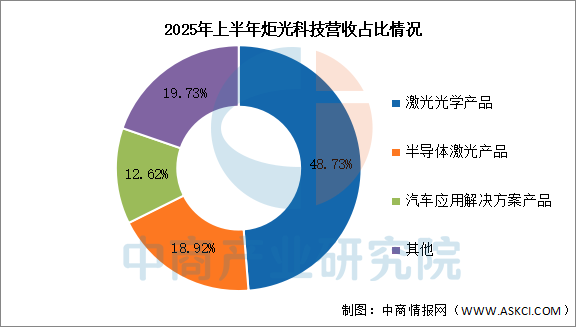 数据来源：中商产业研究院整理