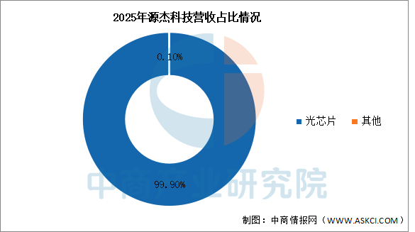 数据来源：中商产业研究院整理
