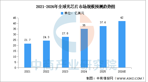 数据来源：中商产业研究院整理