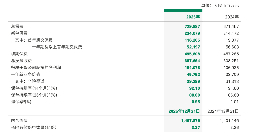 （图片来源：中国人寿年报）