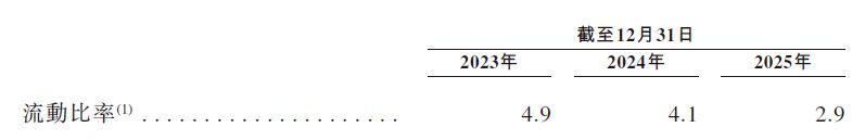 图片来源：星环科技招股书