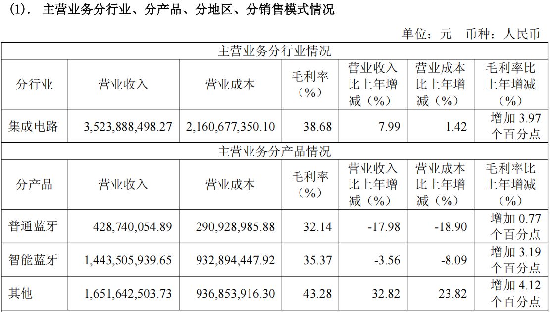图片来源：恒玄科技2025年年度报告